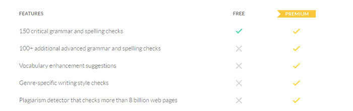 Grammarly free vs premium