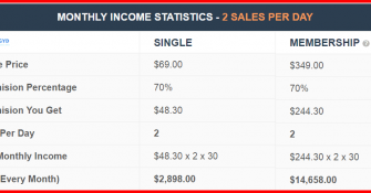 mythemeshop affiliate program review and earning potential