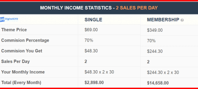 MyThemeShop Affiliate Program Review 2023 + Tips to Make $1k/mo