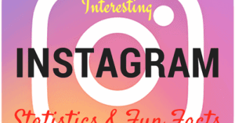 Latest Instagram Statistics, Usage stats and demography data