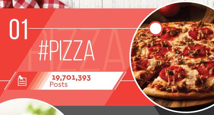 What is the most shared food item on Instagram? Pizza