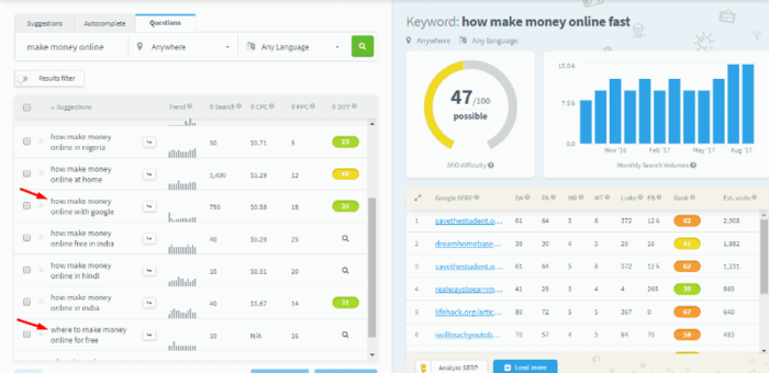 kwfinder questions results