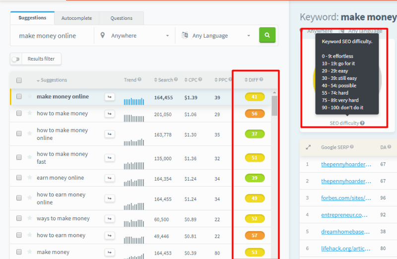 kwfinder seo difficulty score