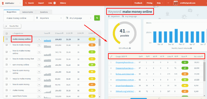kwfinder SERP analysis