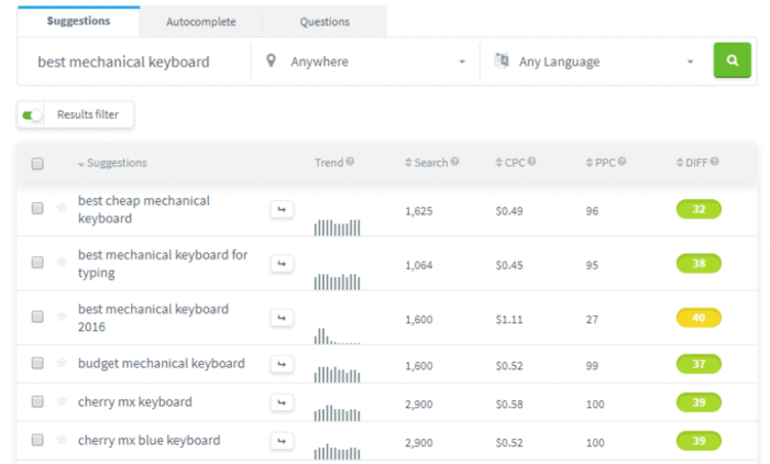 more rankable kwfinder results