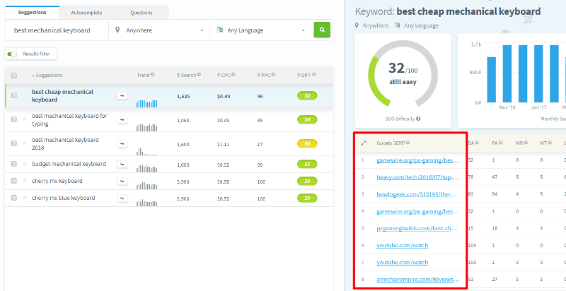 previewing the serps
