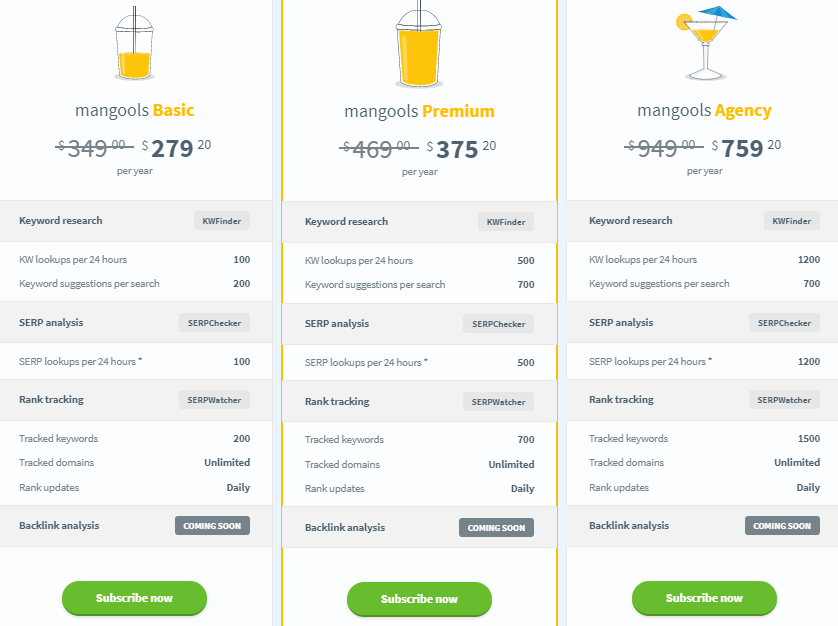 KWFinder Pricing Review Discount Coupon