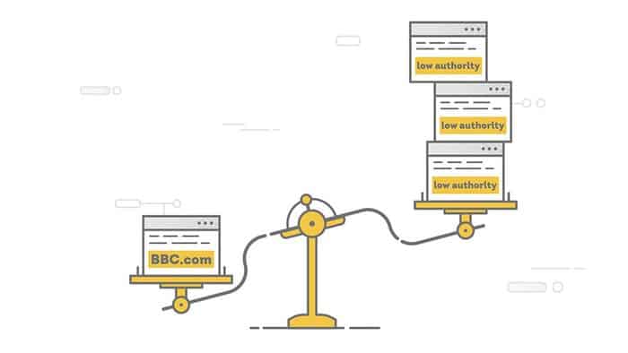 authority-links-carry-more-weight-illustration authority links carry more weight than low authority backlinks