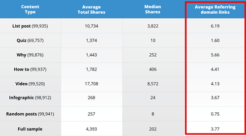 buzzsumo-study-referring-domains-list-posts and backlinks Buzzsumo study referring domains list posts and backlinks