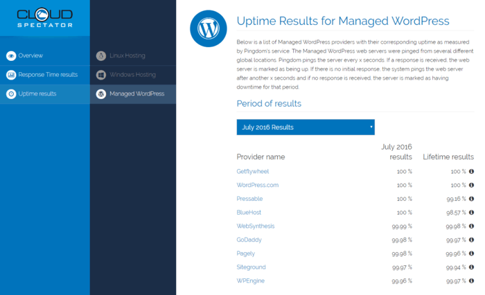 Flywheel-Web-Hosting-Performance-Report-CloudSpectator