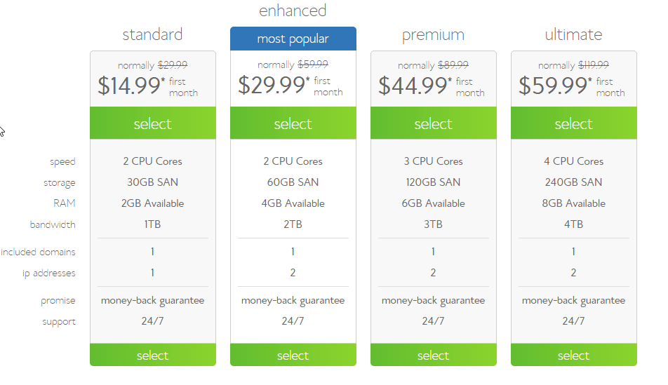 Bluehost VPS servers pricing