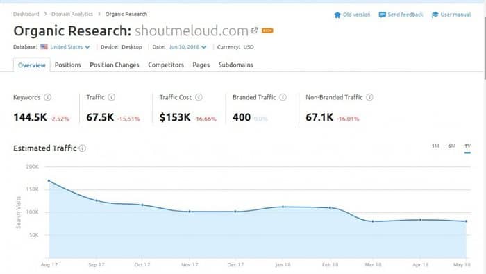 Checking ShoutMeloud.com's orgaic traffic numbers