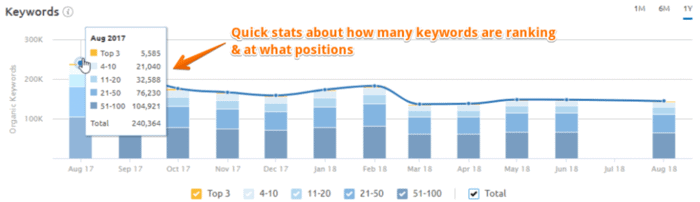Finding keyword positions of competitor websites