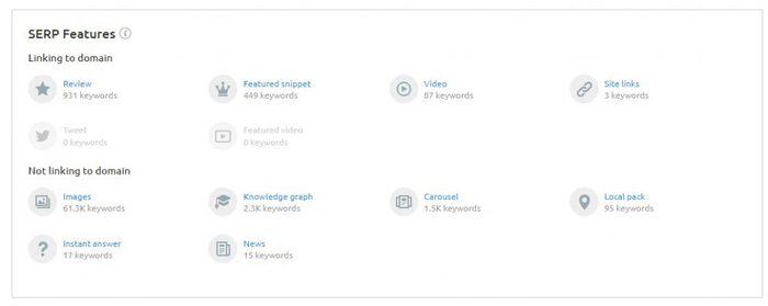 Tracking SERP features like Featured snippets, image carousels etc