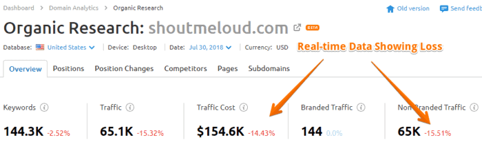 Finding keywords, branded and non branded traffic stats quickly