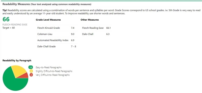 ProWritingAid Review