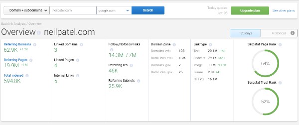 Serpstat Backlink Analysis tool review