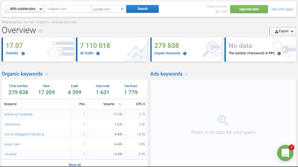 Serpstat Domain Analysis Dashboard