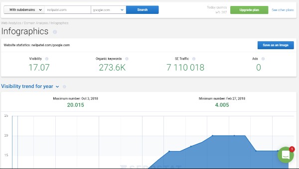 Serpstat review: Infographics feature for data