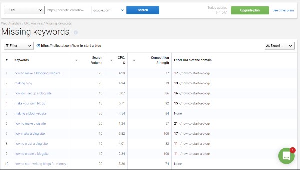 Using Serpstat To Find Missing Keywords