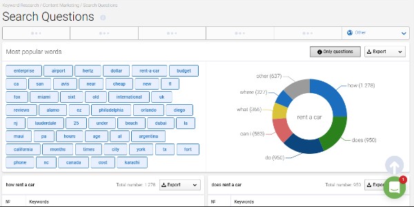 Using Serpstat to find question keywords
