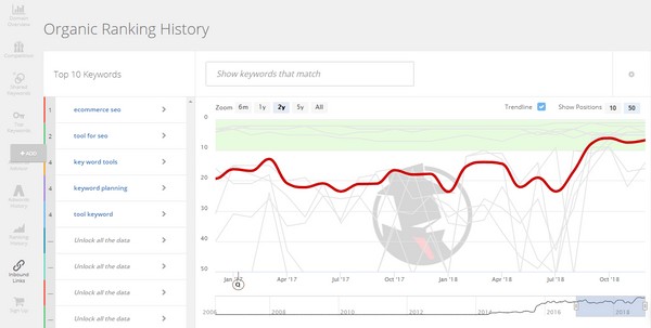 SpyFu SEO research review 2023