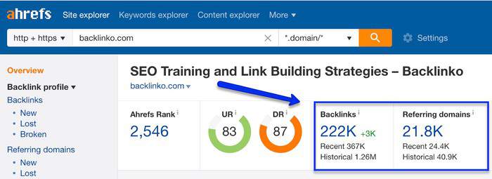 ahrefs backlinks
