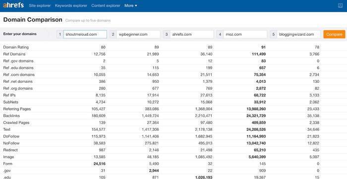 ahrefs domain comparison