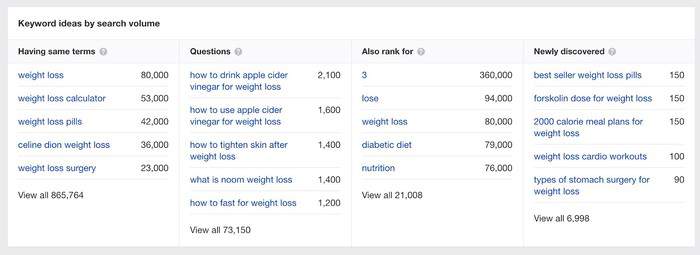 ahrefs keyword ideas