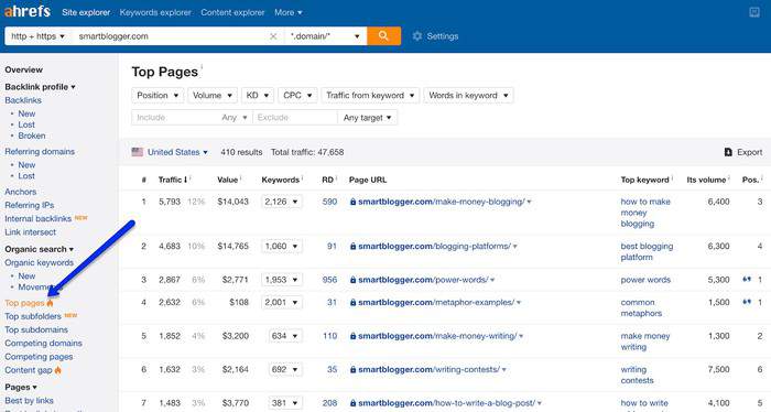 ahrefs top pages