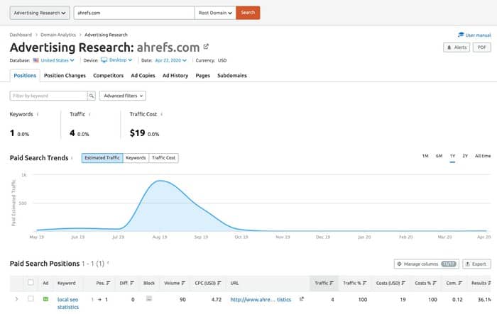 semrush ads research