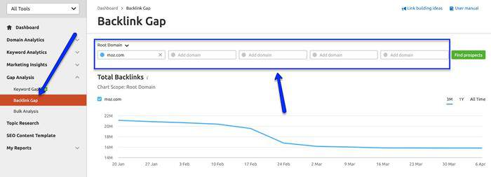 semrush backlink gap