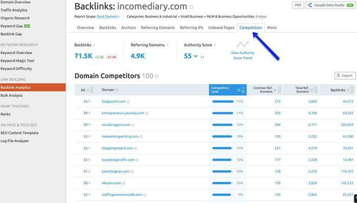 semrush backlinks 4