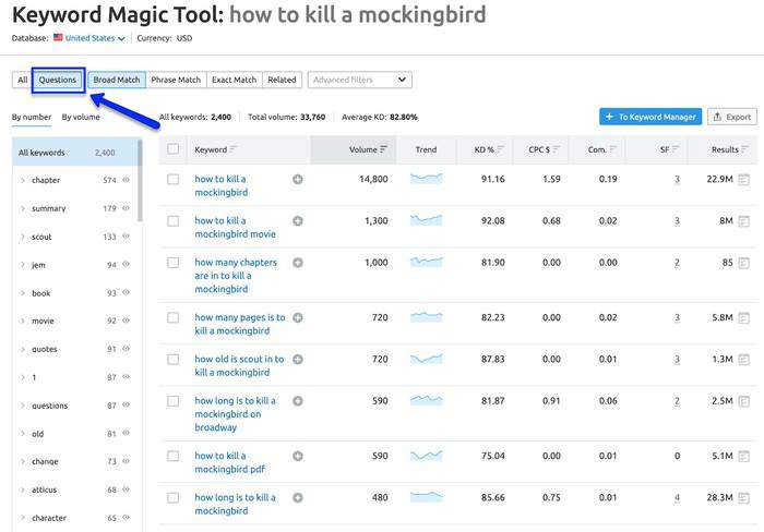 semrush keyword magic 3