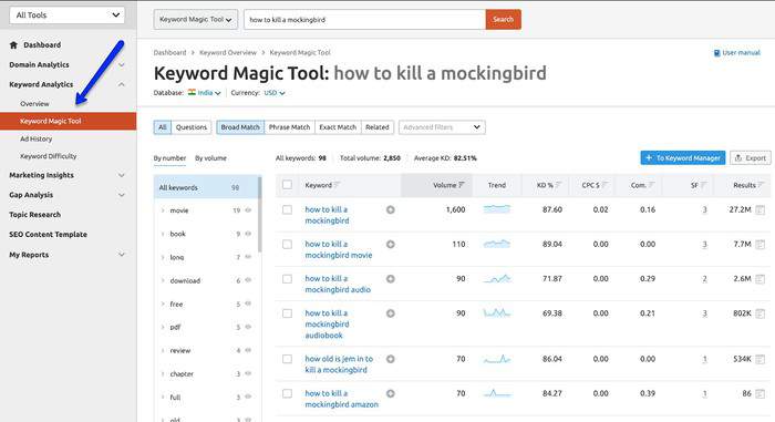 semrush keyword magic