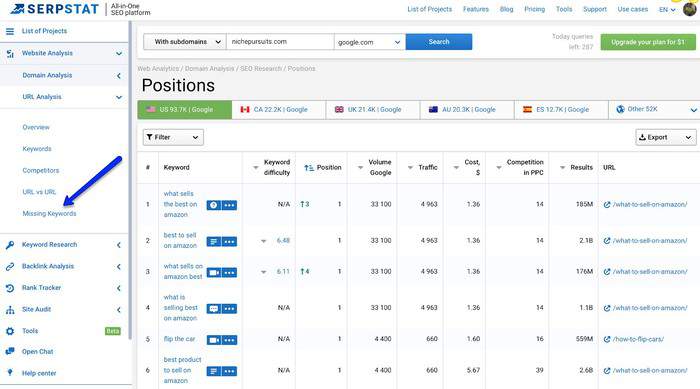 semrush keyword research 3