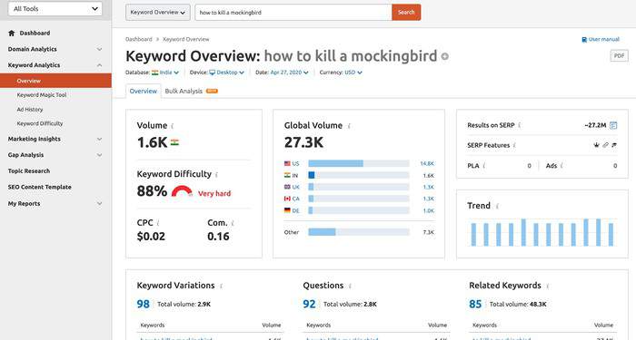 semrush keyword2