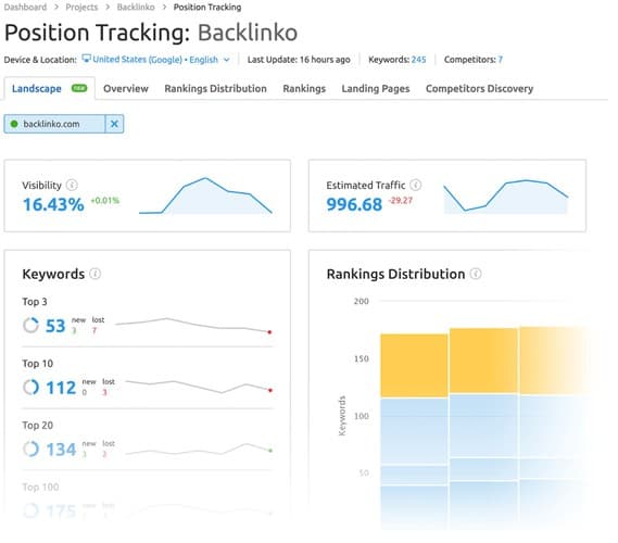 semrush rank tracker 1
