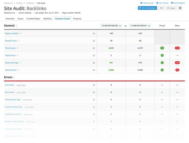 semrush seo audit 4
