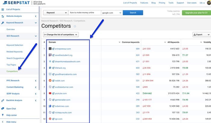 serpstat competitor analysis 2