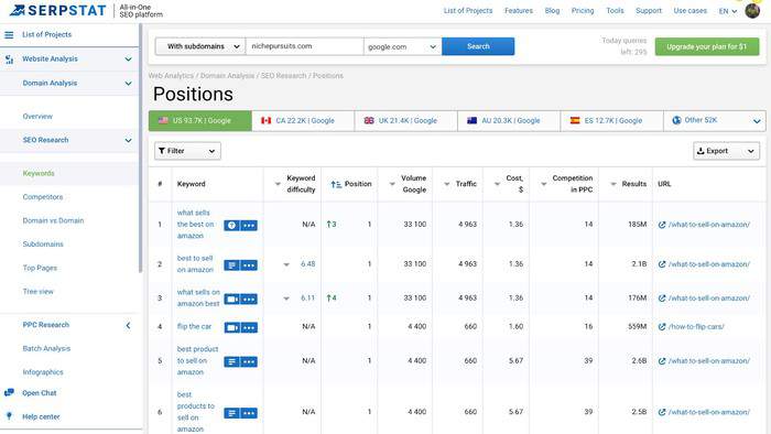 serpstat competitor analysis 3