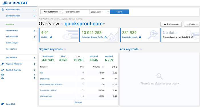 serpstat dashboard 3