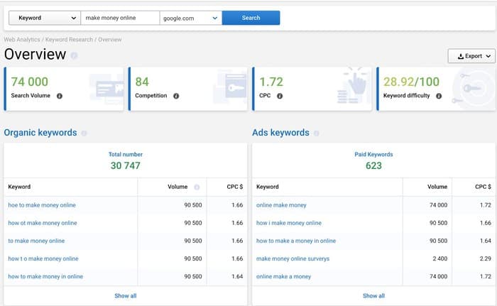 serpstat keyword overview