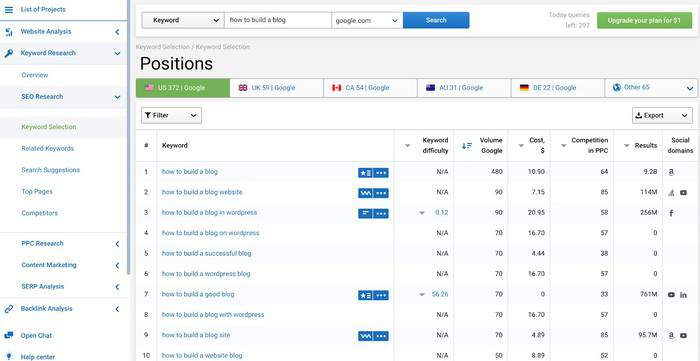 serpstat keyword research 2