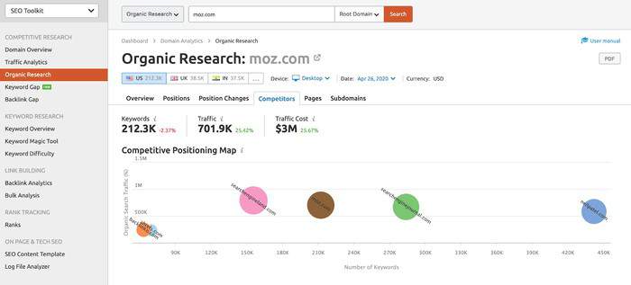 serpstat organic competitors 2