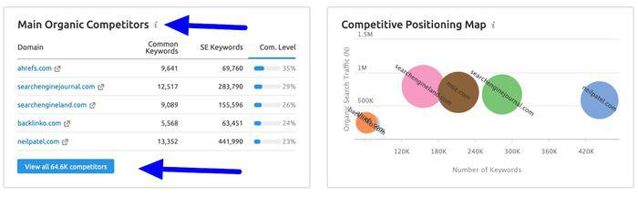 serpstat organic competitors