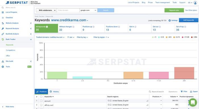 serpstat rank tracker
