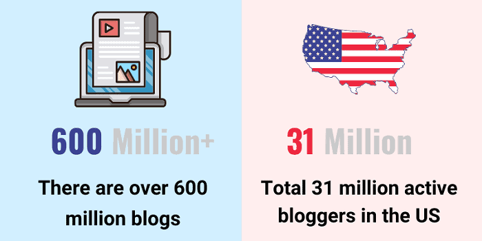 blogging statistics