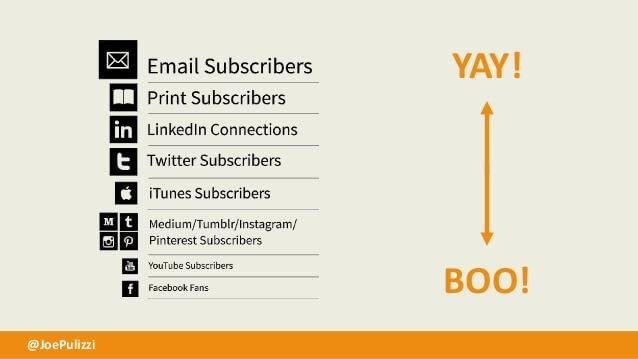 own your audience via email list building