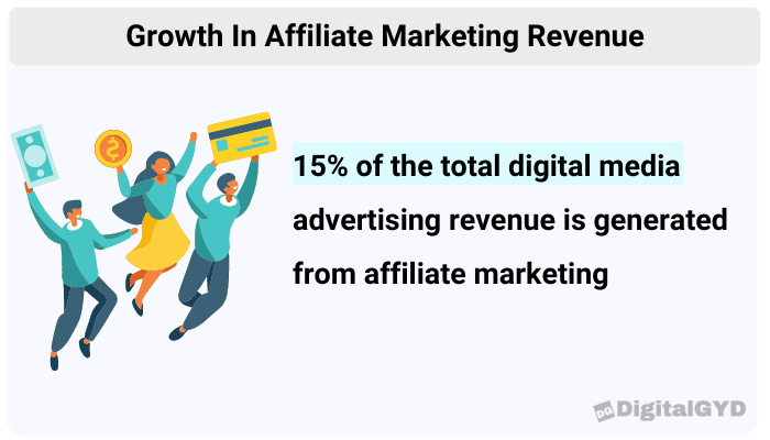 affiliate marketing spending statistics